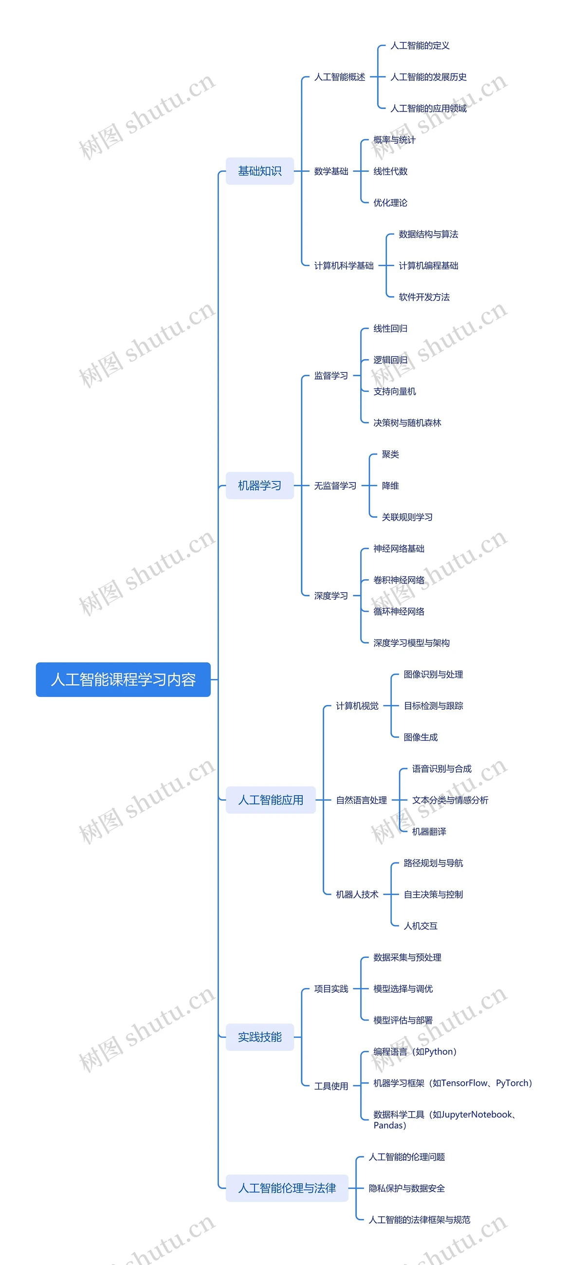 专业篮球教练如何指导球员提高专注力_0